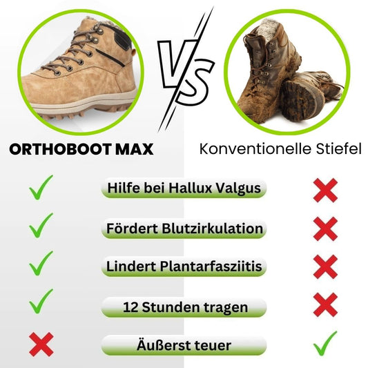 OrthoBoot Max Stiefel