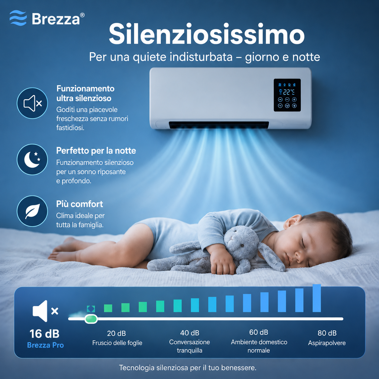 Brezza Pro – Condizionatore Portatile & Riscaldatore senza Installazione | 2-in-1