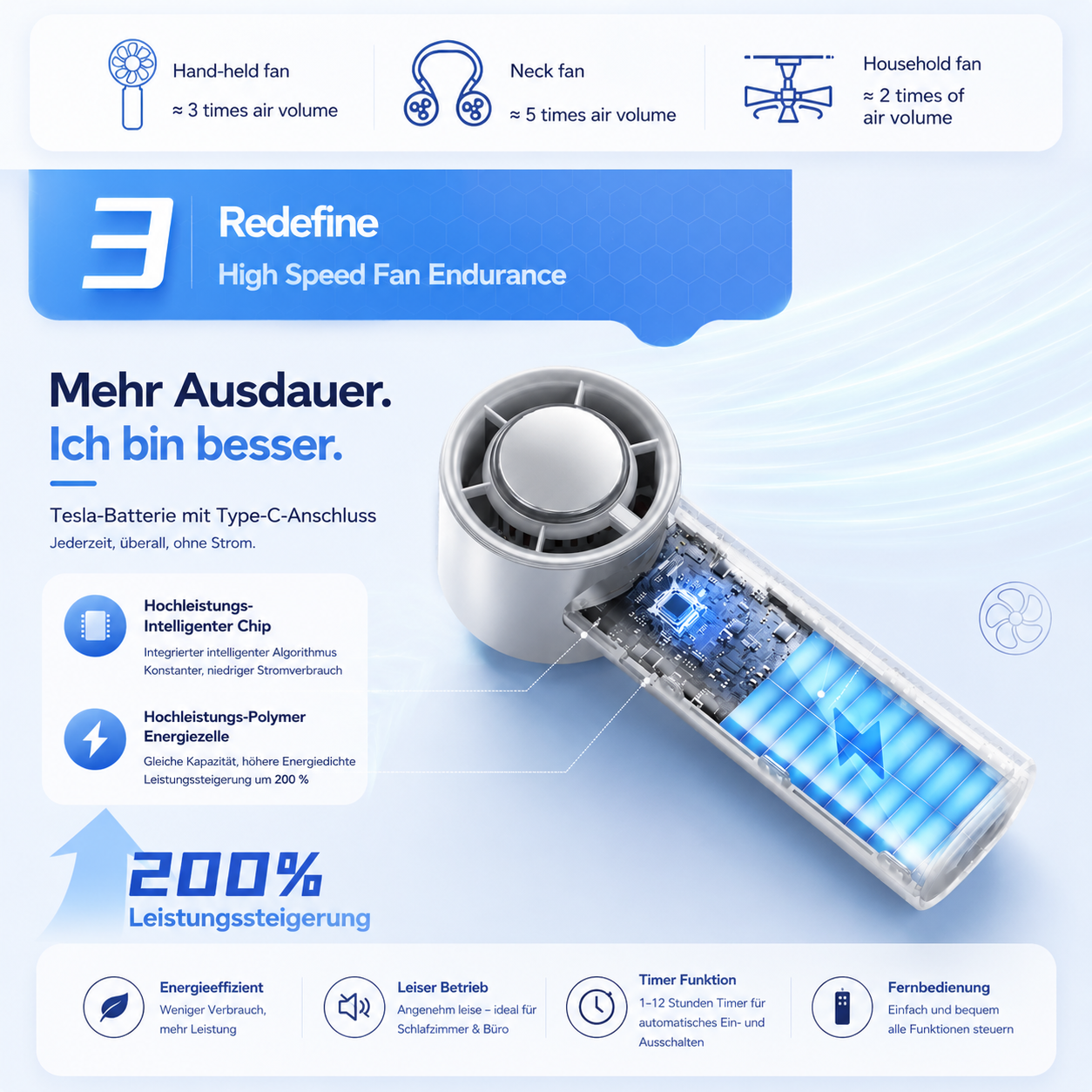 EisLuft Pro - Persönlicher Ventilator mit aktiver Sofortkühlung — 199 Stufen, ein Knopfdruck, sofort spürbar kühler.