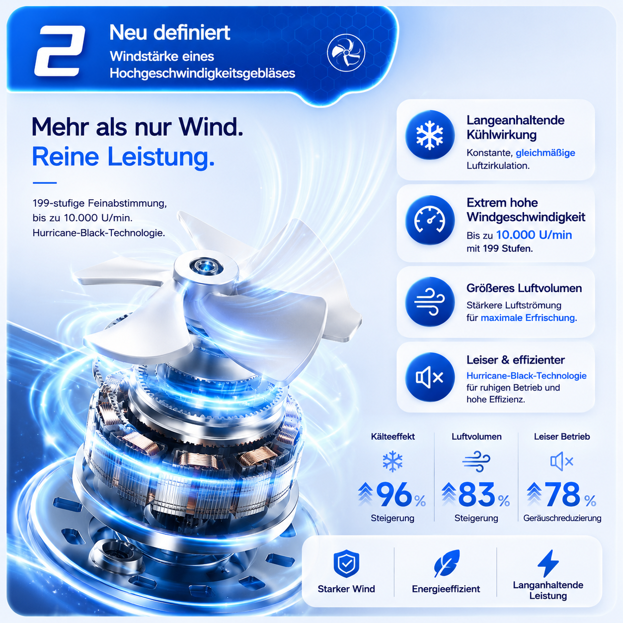 EisLuft Pro - Persönlicher Ventilator mit aktiver Sofortkühlung — 199 Stufen, ein Knopfdruck, sofort spürbar kühler.