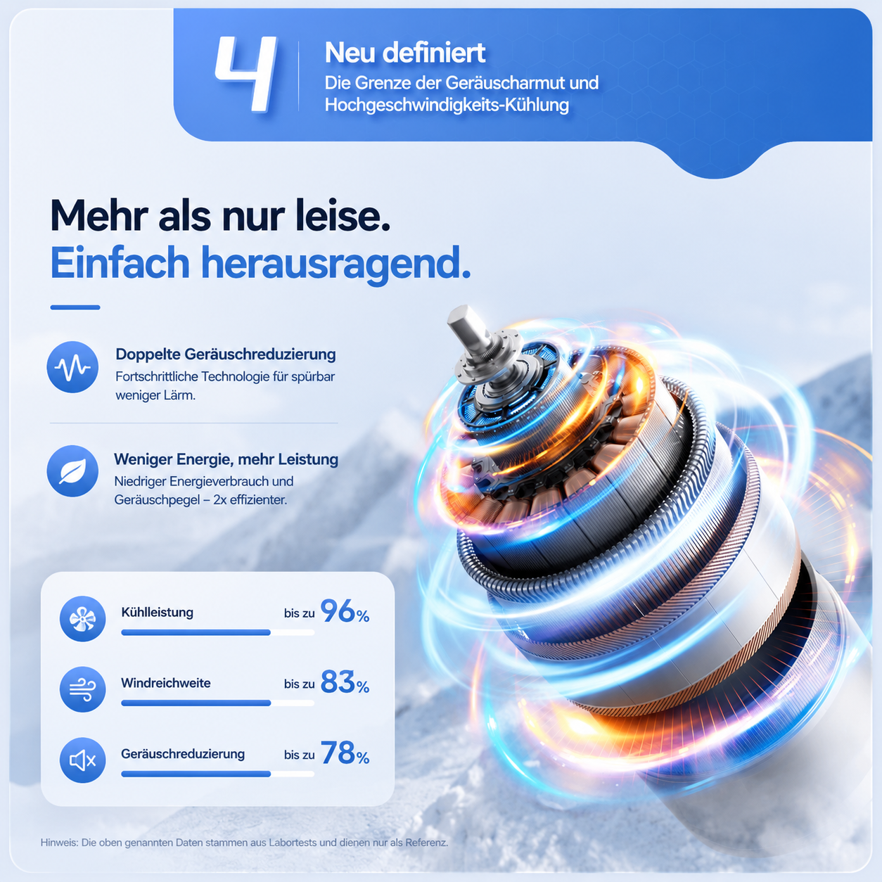 EisLuft Pro - Persönlicher Ventilator mit aktiver Sofortkühlung — 199 Stufen, ein Knopfdruck, sofort spürbar kühler.