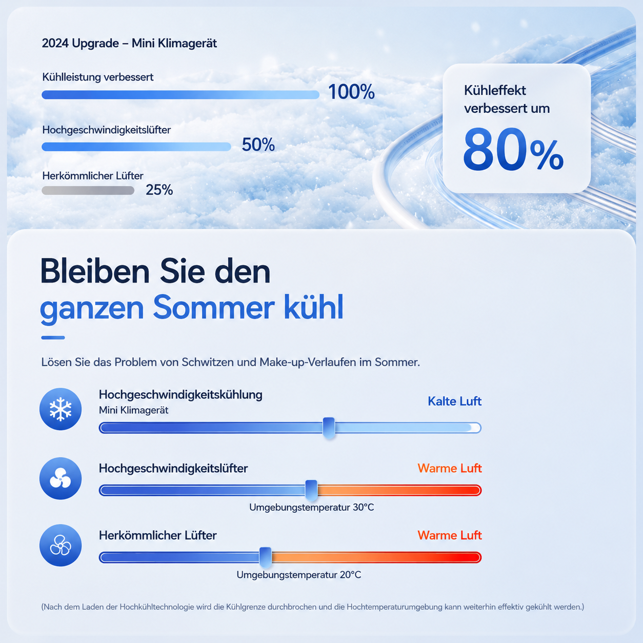 EisLuft Pro - Persönlicher Ventilator mit aktiver Sofortkühlung — 199 Stufen, ein Knopfdruck, sofort spürbar kühler.