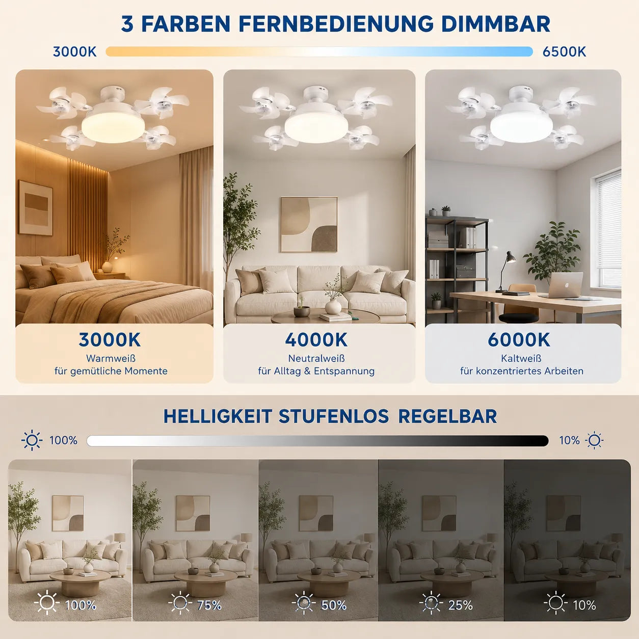 FreiKlima Pro Klimaventilator 2in1 – 4-Flügel einklappbarer Deckenventilator mit Kühlfunktion, Licht & Fernbedienung