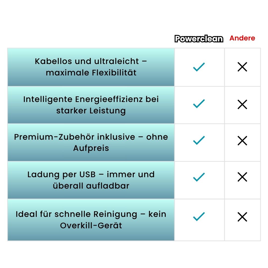 PowerClean - leistungsstarker Universal-Handstaubsauger